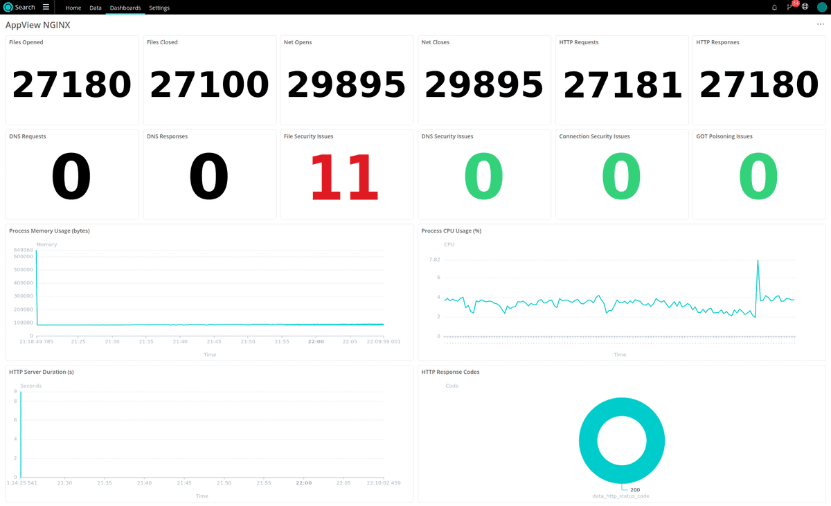 Observability Dashboard | AppView Docs